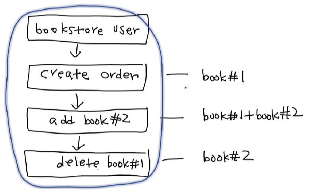 factory method pattern